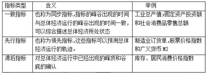 中级经济师经济基础知识,历年真题,2017年中级经济师《经济基础知识》真题