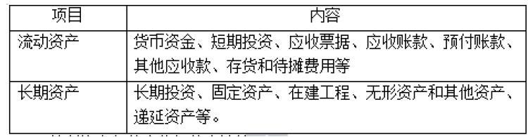 中级经济师经济基础知识,章节练习,中级经济师基础知识2