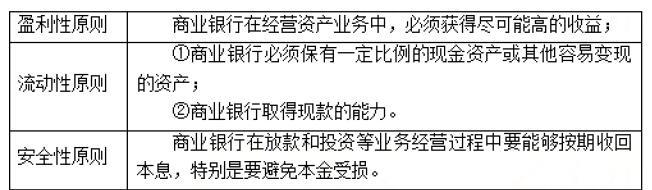 中级经济师经济基础知识,历年真题,2017年中级经济师《经济基础知识》真题