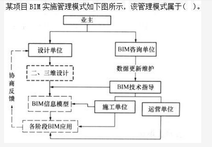 BIM工程师,模拟考试,2022年全国《BIM应用技能资格》模拟试卷1