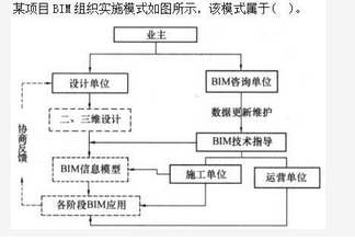 BIM工程师,章节练习,BIM技术概论