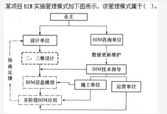 BIM工程师,章节练习,BIM技术概论