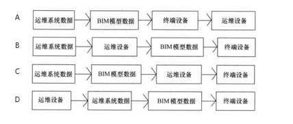 BIM工程师,专项训练,BIM工程师应用技能