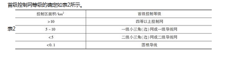 地籍调查,章节练习,地籍调查1