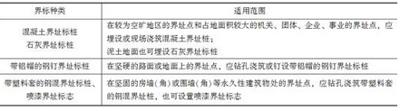 地籍调查,章节练习,地籍调查