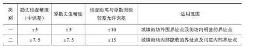 地籍调查,押题密卷,2021年土地登记代理人《地籍调查》押题密卷1