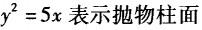 基础知识,真题专项训练,工程科学基础