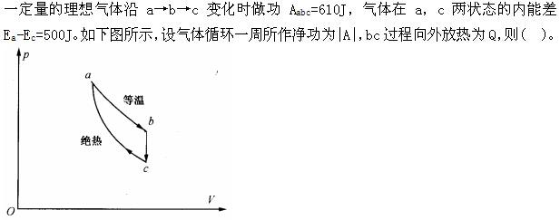 基础知识,真题专项训练,工程科学基础