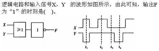 基础知识,真题专项训练,现代技术基础