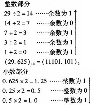 基础知识,真题专项训练,现代技术基础