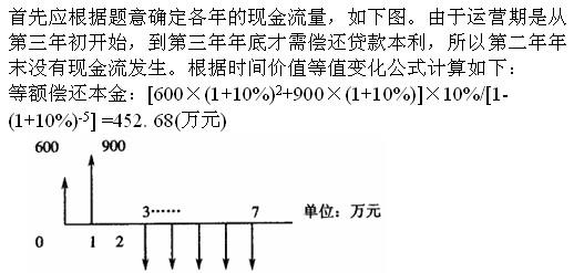 注册环保工程师公共基础,章节练习,强化,工程管理基础