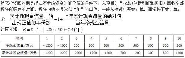 基础知识,章节练习,土木工程师（水利水电）工程管理基础,工程经济基础