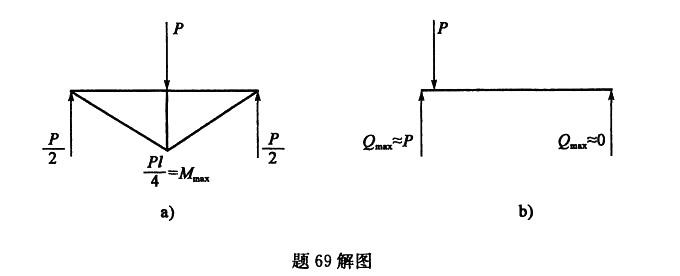 基础知识,历年真题,2006土木工程师（水利水电）公共基础真题