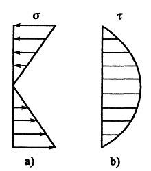 基础知识,历年真题,2006土木工程师(水利水电)公共基础真题 基础知识,历年真题,2006土木工程师(水利水电)公共基础真题