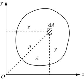 基础知识,历年真题,2020土木工程师（水利水电）公共基础真题