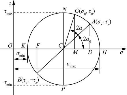 基础知识,历年真题,2020土木工程师（水利水电）公共基础真题