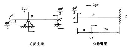 基础知识,章节练习,材料力学