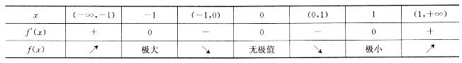 基础知识,章节练习,高等数学