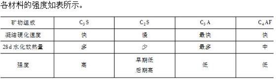 专业基础知识,章节练习,注册土木工程师（水利水电）《专业基础考试》