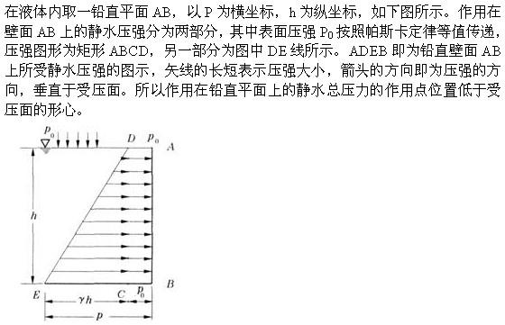 专业基础知识,章节练习,水力学