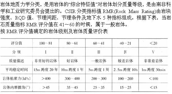 专业基础知识,章节练习,土木工程师（水利水电）《专业基础知识》