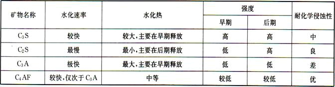 专业基础知识,历年真题,2017年注册土木工程师水利水电《专业基础考试》真题精选