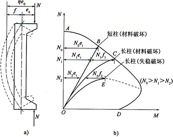 专业基础知识,历年真题,2017年注册土木工程师水利水电《专业基础考试》真题精选