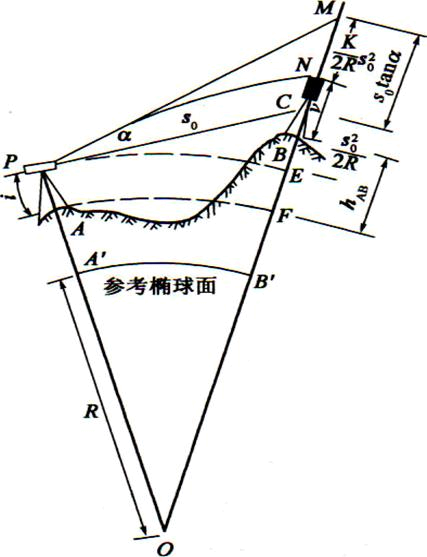 专业基础知识,历年真题,2017年注册土木工程师水利水电《专业基础考试》真题精选