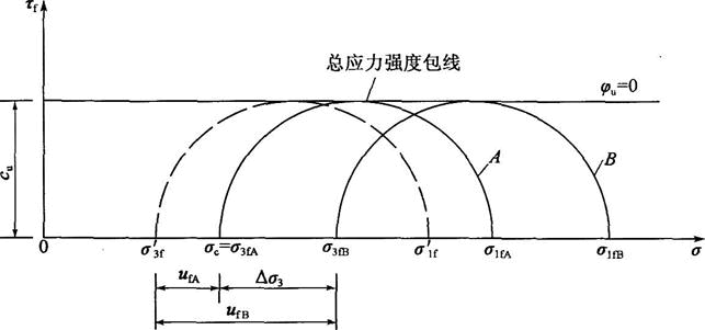 专业基础知识,历年真题,2019年注册土木工程师水利水电《专业基础考试》真题精选