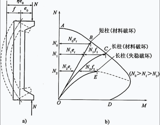 专业基础知识,历年真题,2021年土木工程师（水利水电）《专业基础知识》真题