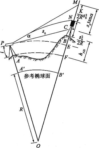 专业基础知识,历年真题,2021年土木工程师（水利水电）《专业基础知识》真题