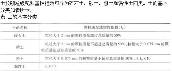 专业知识,章节练习,法规及管理条例