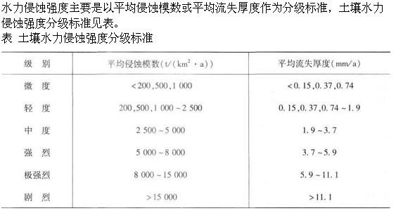 专业知识,章节练习,法规及管理条例