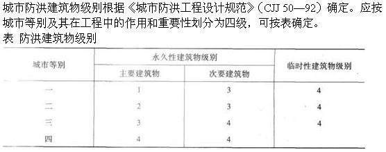 专业知识,章节练习,法规及管理条例