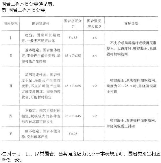 专业知识,章节练习,工程地质