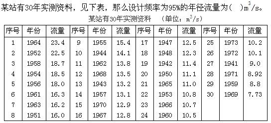 专业知识,章节练习,水利水电专业知识