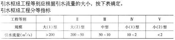 专业知识,章节练习,水利水电专业知识