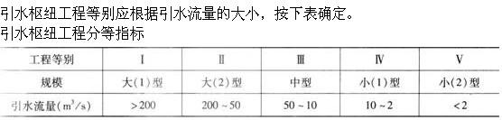 专业知识,章节练习,水利水电专业知识