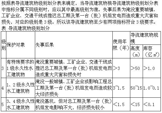 专业知识,章节练习,水利水电专业知识