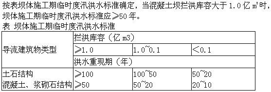 专业知识,章节练习,施工组织设计及工程投资