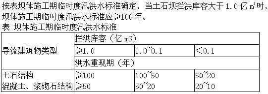 专业知识,章节练习,施工组织设计及工程投资