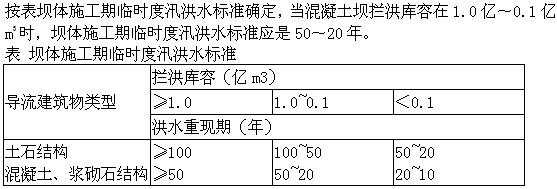 专业知识,章节练习,施工组织设计及工程投资