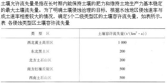 专业知识,章节练习,水土保持