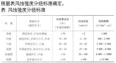 专业知识,章节练习,水土保持