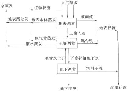 专业知识,章节练习,水利水电专业知识模拟