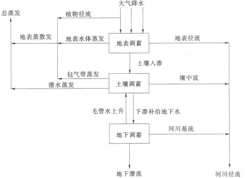 专业知识,章节练习,水利水电专业知识模拟