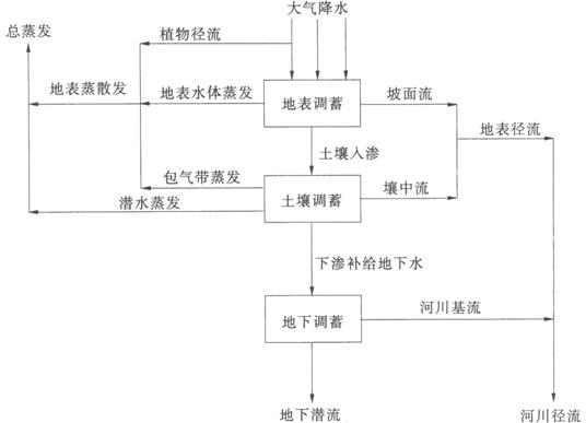 专业知识,章节练习,水利水电专业知识模拟