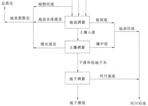 专业知识,章节练习,水利水电专业知识模拟