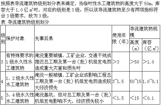 专业知识,模拟考试,注册土木工程师水利水电专业知识模拟试卷1