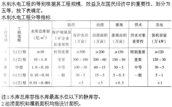 专业知识,模拟考试,注册土木工程师水利水电专业知识模拟试卷2